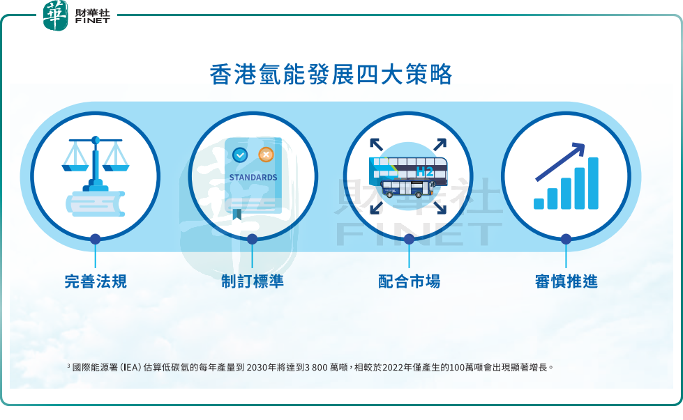 《香港氢能发展策略》公布！谢展寰：助香港成国家氢能源示范基地