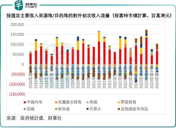 本地居民收入增加，香港楼价依然低迷