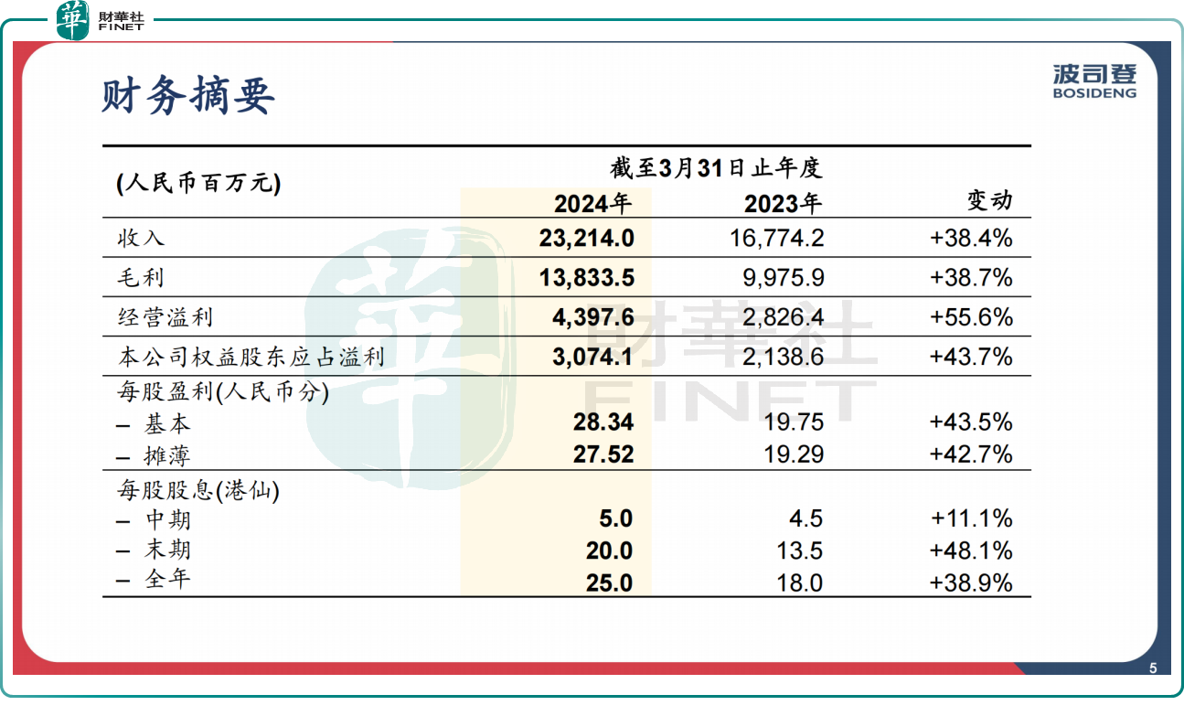 年報表現搶眼，羽絨服龍頭波司登跳空大漲6.47%！