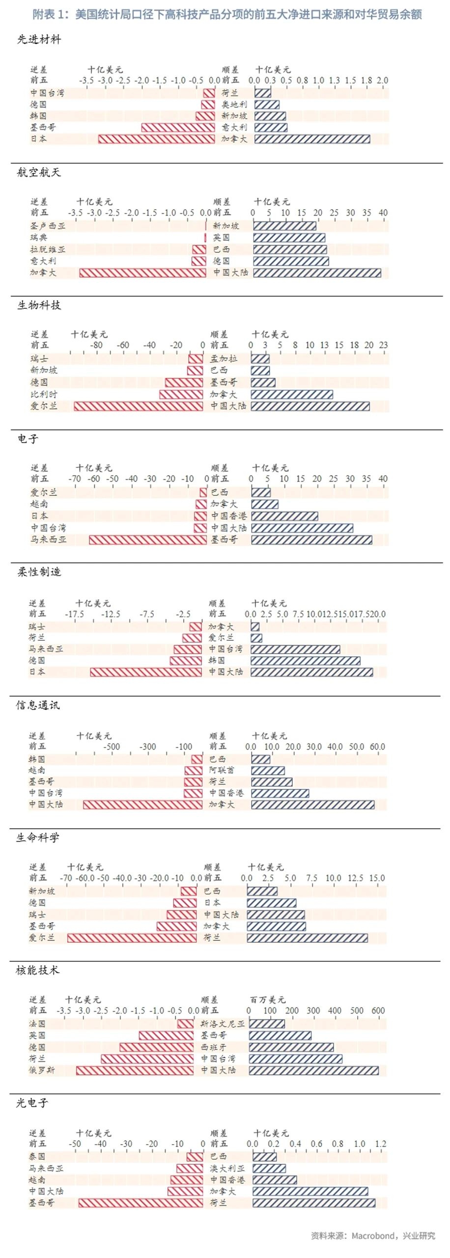 經典重溫 | 從「石油美元」到「科技美元」