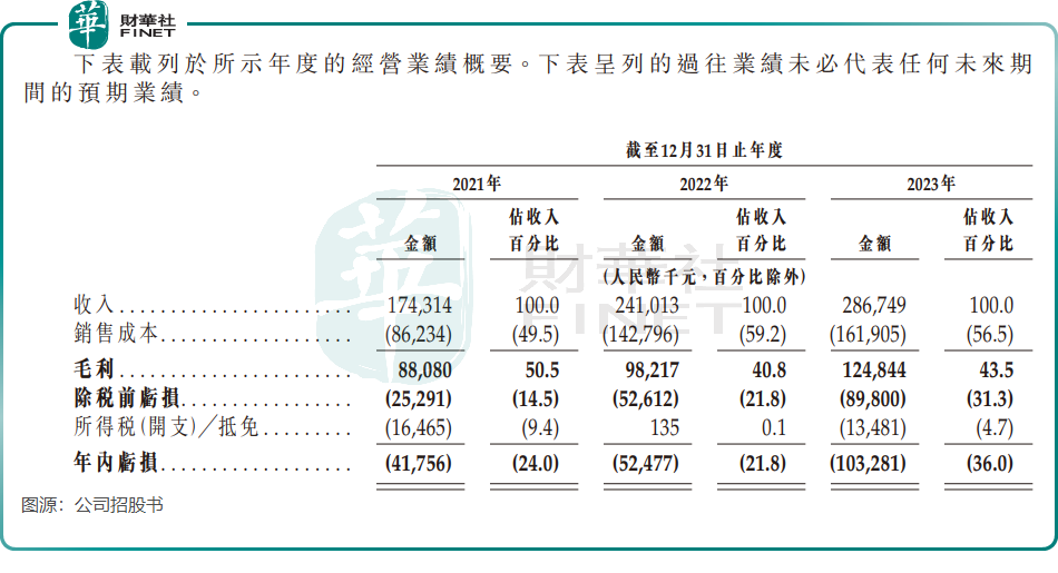 【IPO前哨】協作機器人龍頭越疆科技：腳下是泥潭，眼前是金礦