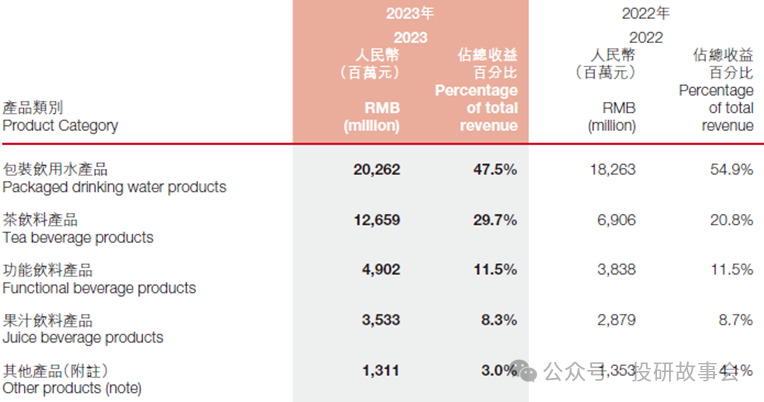 暴力反彈6%，農夫山泉有點「冤」？