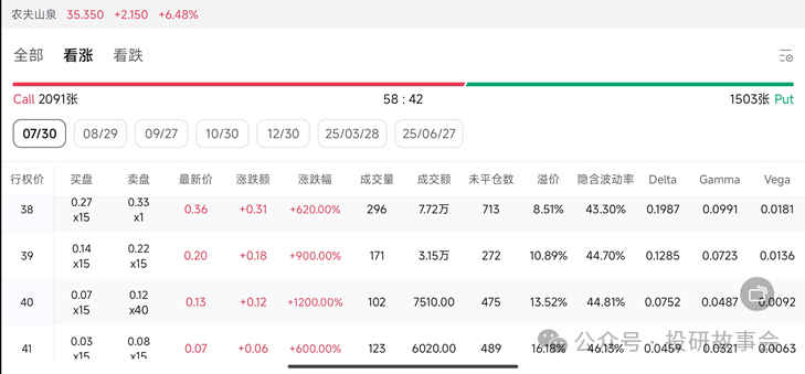 暴力反彈6%，農夫山泉有點「冤」？