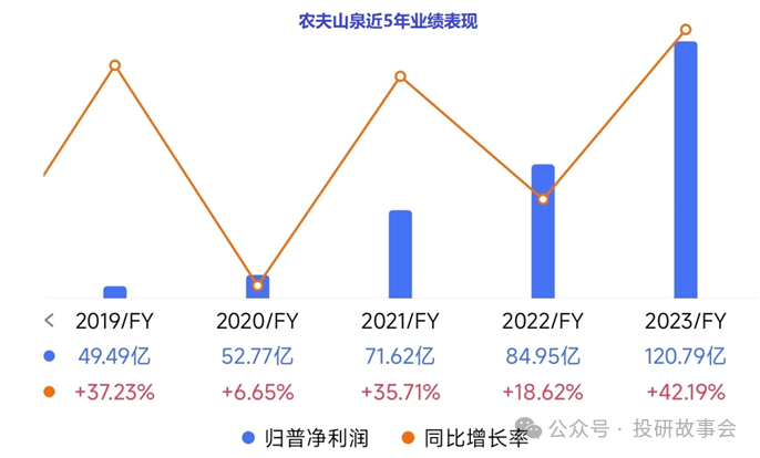 暴力反彈6%，農夫山泉有點「冤」？
