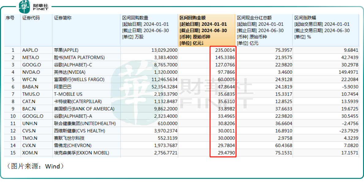 科技股成上半年最大赢家,美股後市如何看待?