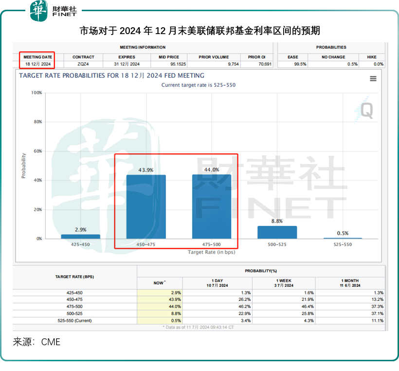 “鸽调”数据对美股有何启示？