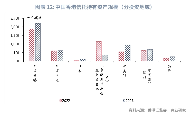 东南亚研究 | 2023年香港资管与财富市场分析