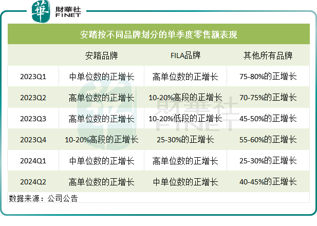 體育股齊漲李寧飙逾7%，二季度運營整體穩健