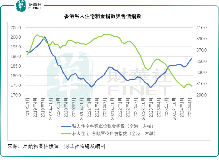 租售价走势分歧严重，香港楼市从低谷爬起仍需时