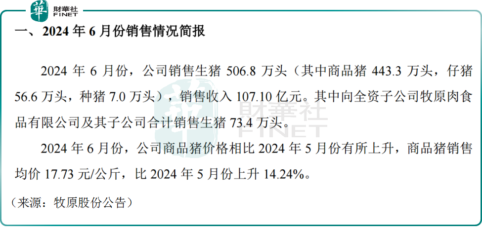 牧原股份单季利润突破30亿大关，猪周期反转了？