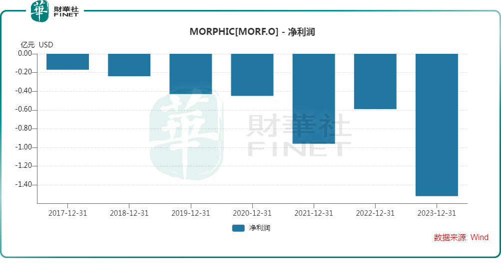 再下一城！斥資32億美元收購Morphic，禮來看上了什麽？