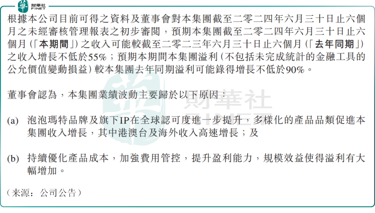 泡泡瑪特漲超10%，領跑港股通！進入戴維斯雙擊時刻？