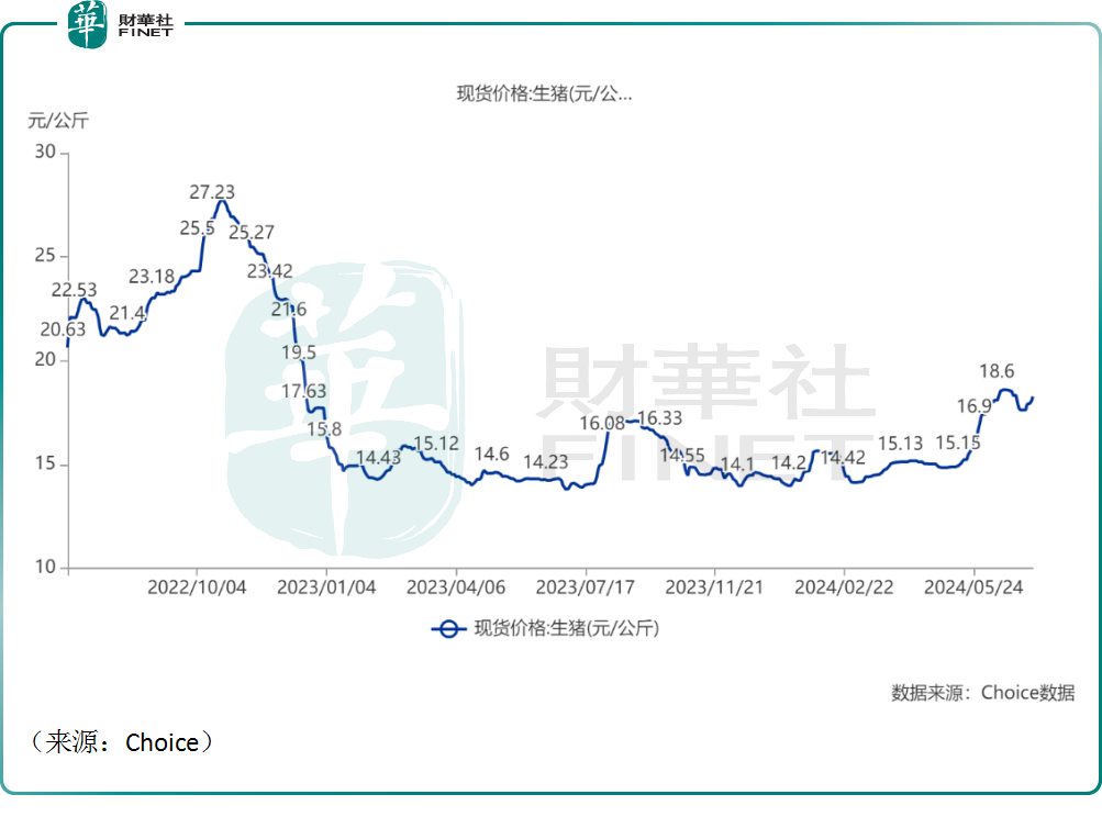 牧原股份单季利润突破30亿大关，猪周期反转了？