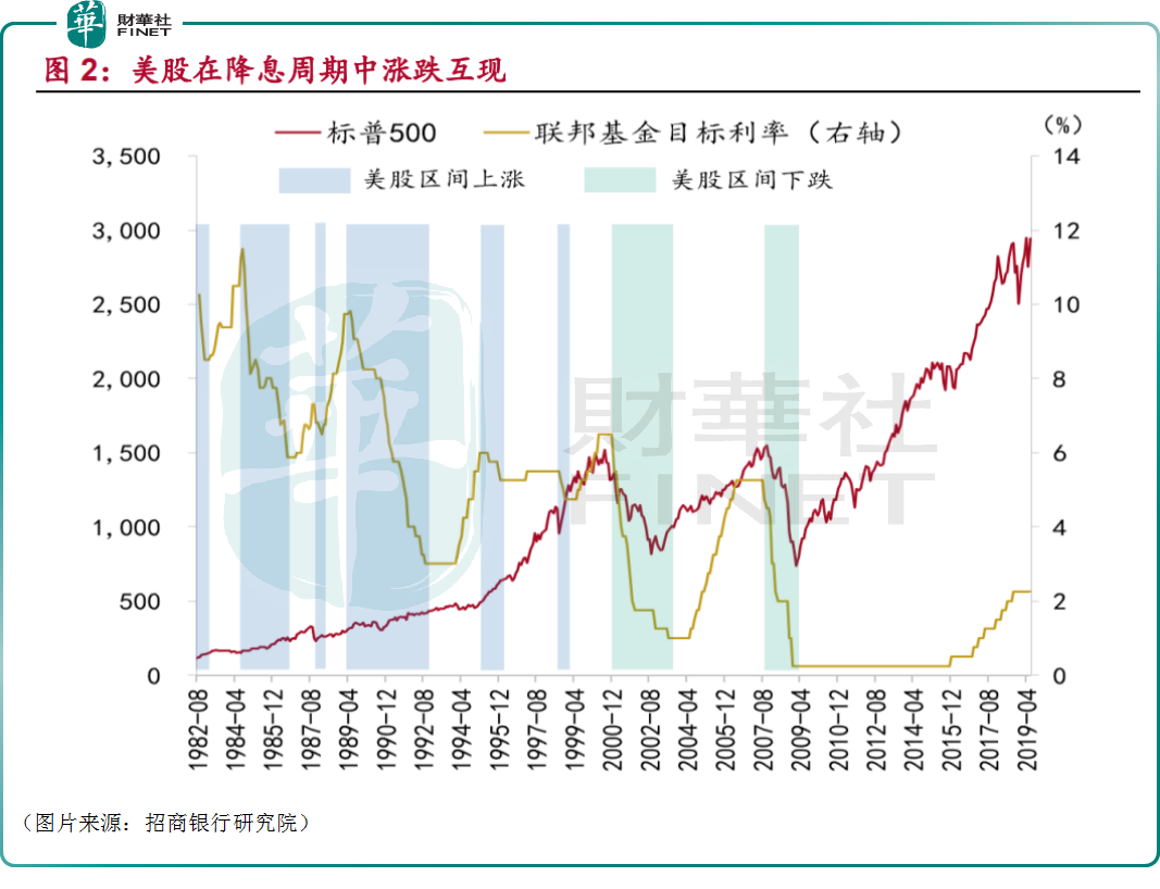 多只科技股一夜新高！降息真的能幫美股繼續狂飙？