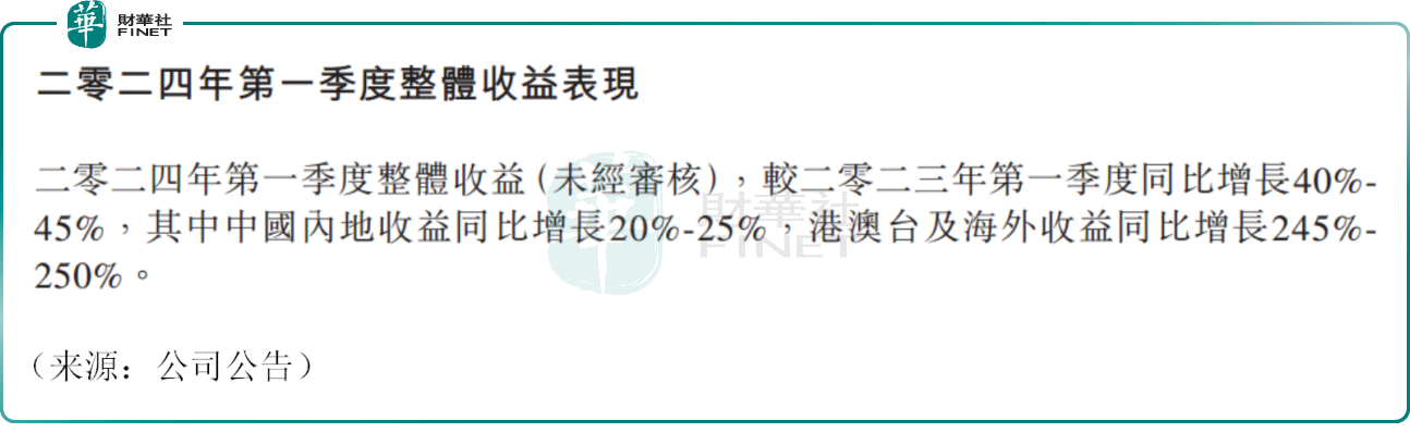 泡泡瑪特漲超10%，領跑港股通！進入戴維斯雙擊時刻？