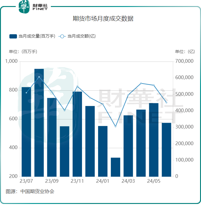 妖风袭来！内忧外患下，弘业期货股价狂飙近60%