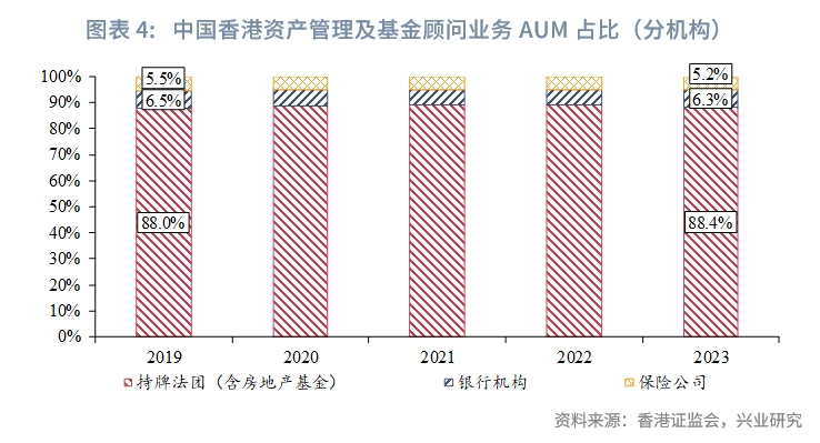 东南亚研究 | 2023年香港资管与财富市场分析