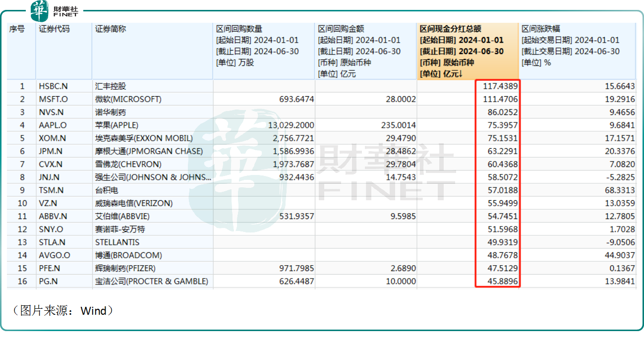 科技股成上半年最大赢家,美股後市如何看待?