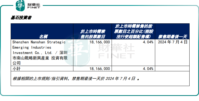 闪崩！速腾聚创暴跌67%，解禁开闸影响？