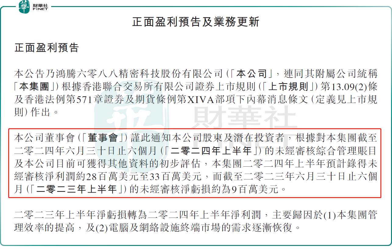 鴻騰精密盈喜後大跌14%！機構：不改長期投資信心