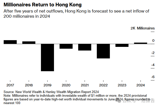 亚洲第一金融中心地位稳固！香港资产及财富管理规模破30万亿