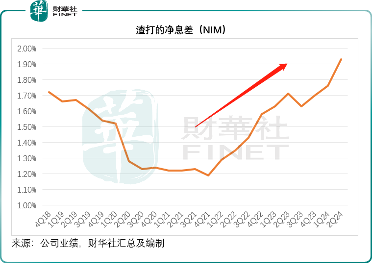 绩后股价大涨4.9%，渣打有何看点？