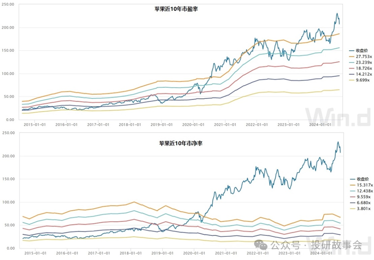 巴菲特巨额套现苹果，也许很快宣布退休