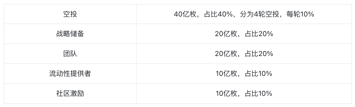 Jupiter：Solna头部协议，乐高版Dex新王者