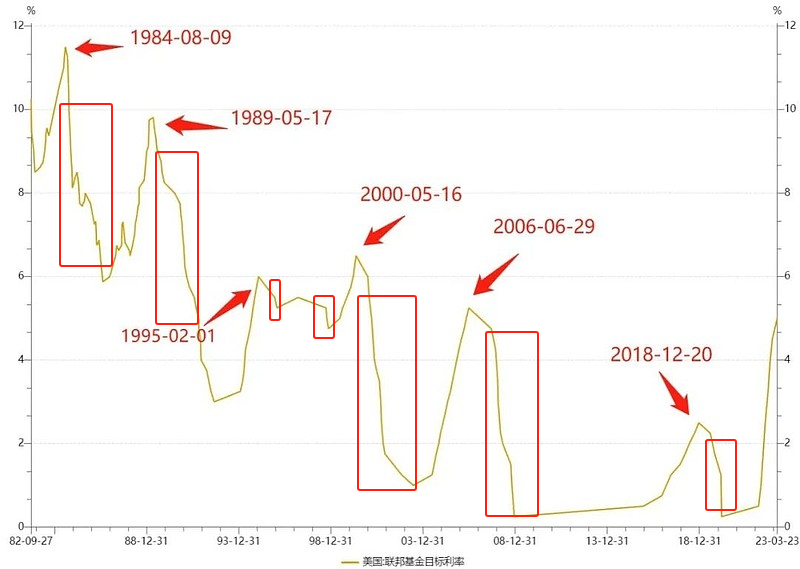 美联储即将开始印钞，能把比特币拉回牛市吗？