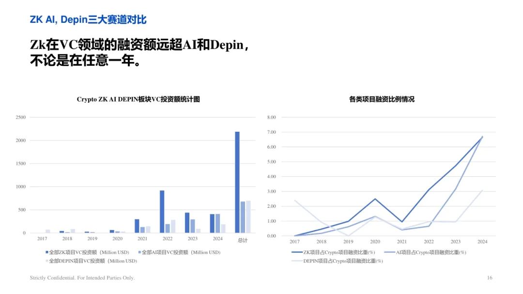 ArkStream Capital：零知识证明行业研究