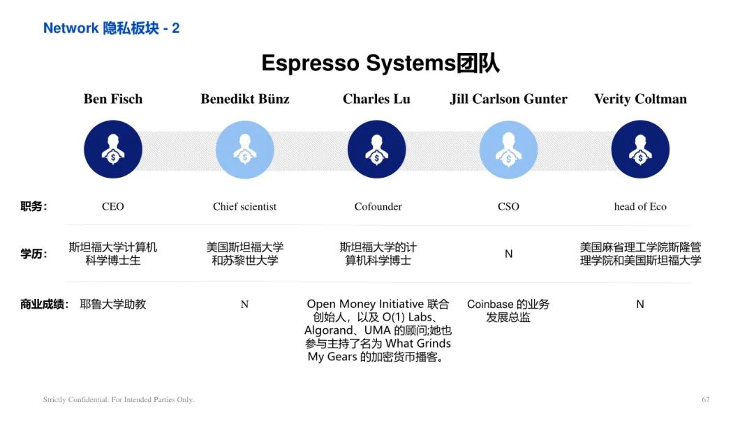 ArkStream Capital：零知识证明行业研究