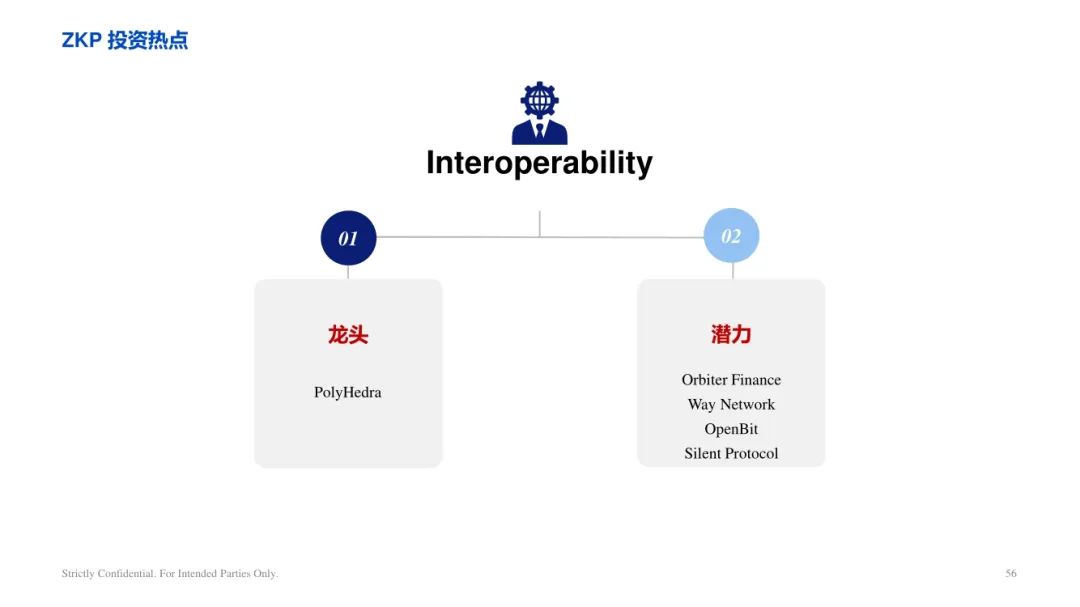 ArkStream Capital：零知识证明行业研究