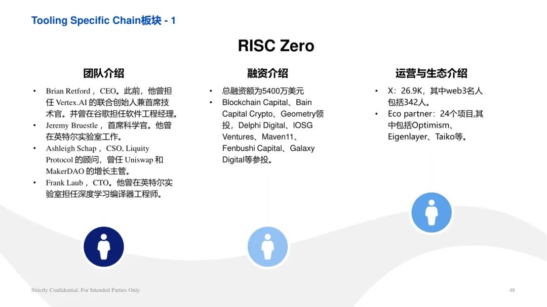 ArkStream Capital：零知识证明行业研究