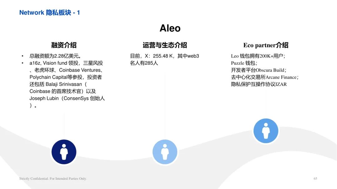 ArkStream Capital：零知识证明行业研究