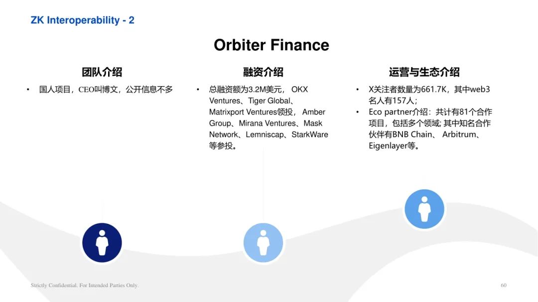 ArkStream Capital：零知识证明行业研究