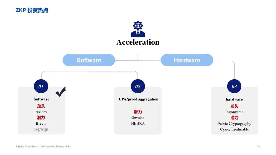 ArkStream Capital：零知识证明行业研究