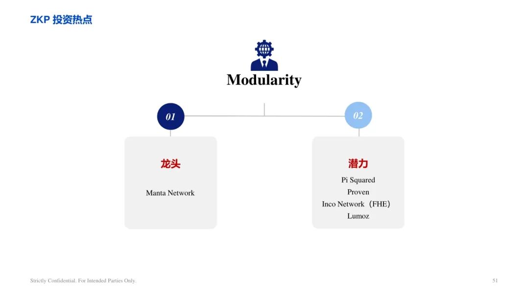 ArkStream Capital：零知识证明行业研究