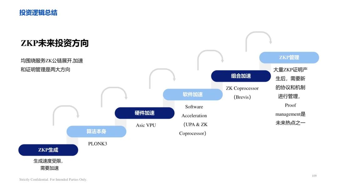 ArkStream Capital：零知识证明行业研究