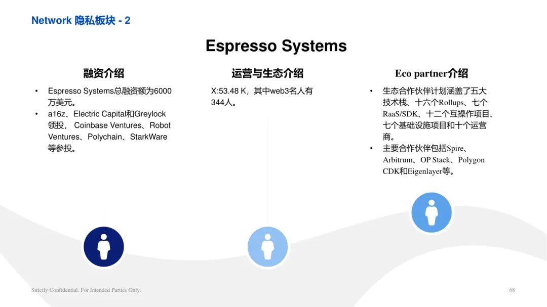 ArkStream Capital：零知识证明行业研究