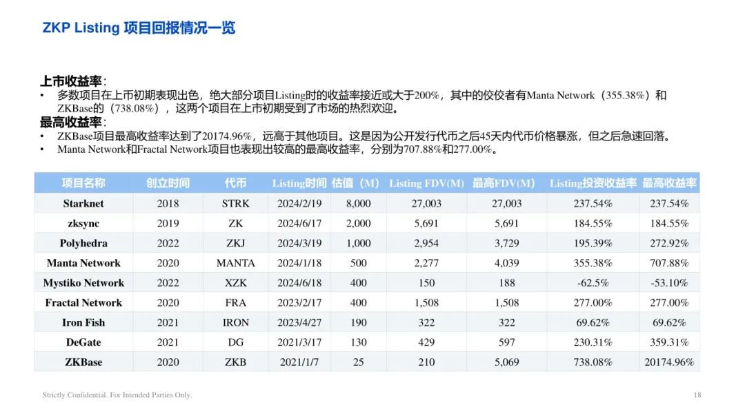 ArkStream Capital：零知识证明行业研究