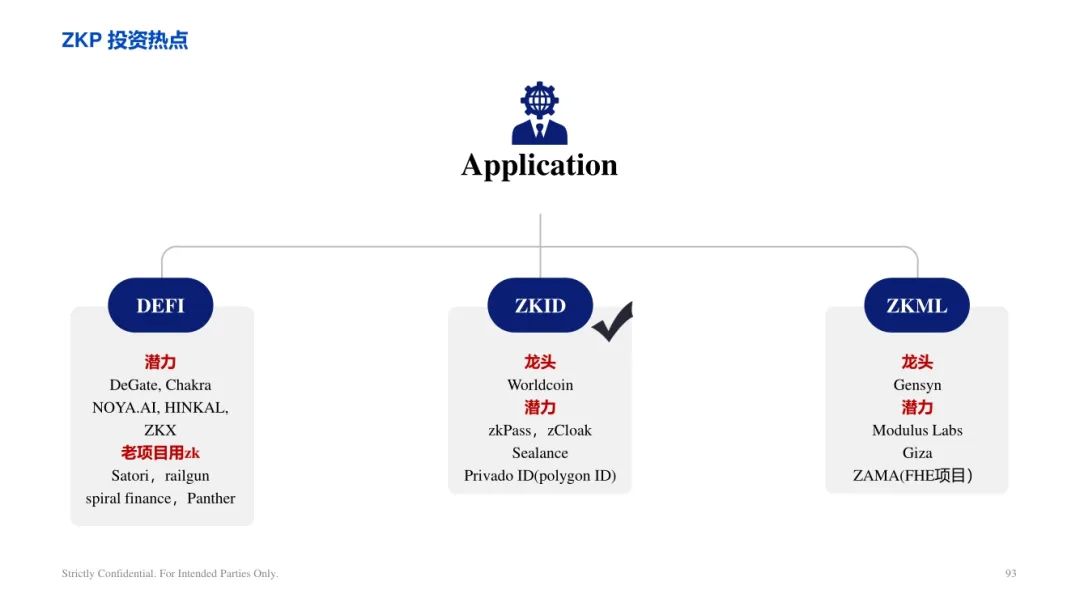 ArkStream Capital：零知识证明行业研究