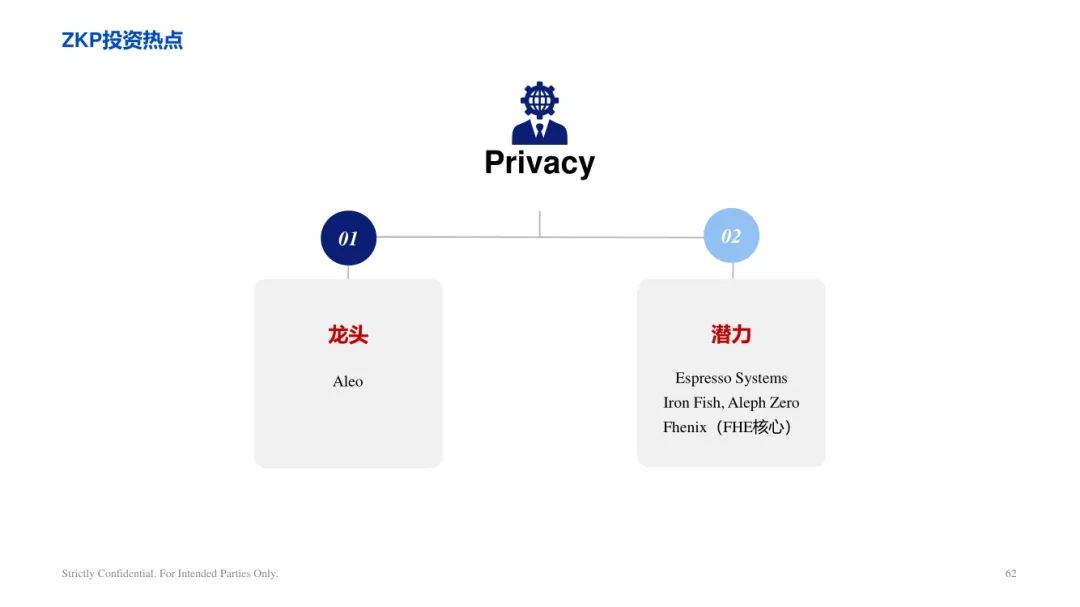 ArkStream Capital：零知识证明行业研究