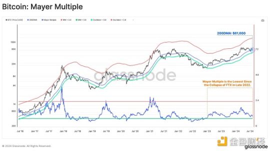 Glassnode链上观察：8·5暴跌中，谁在抛售BTC？