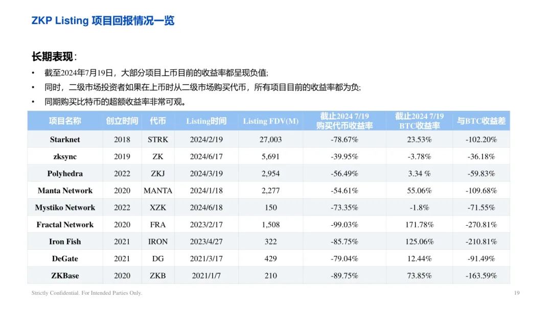 ArkStream Capital：零知识证明行业研究