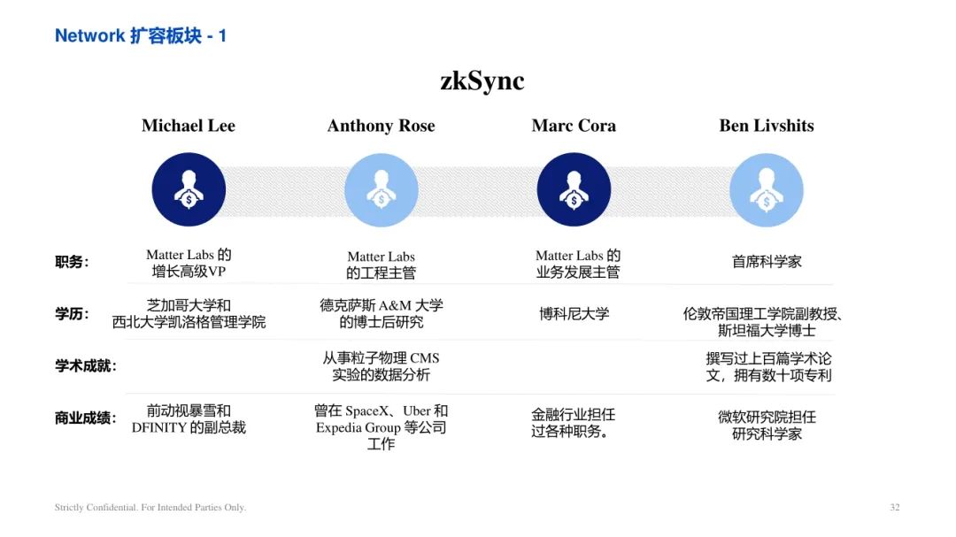 ArkStream Capital：零知识证明行业研究