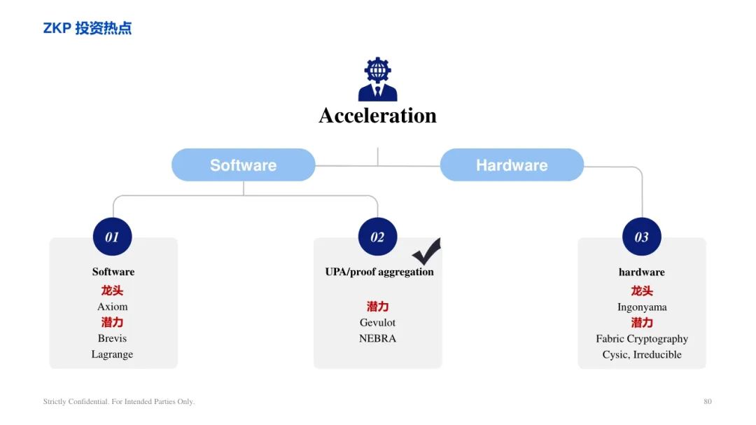 ArkStream Capital：零知识证明行业研究