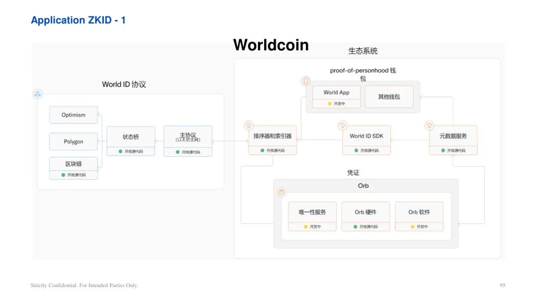 ArkStream Capital：零知识证明行业研究