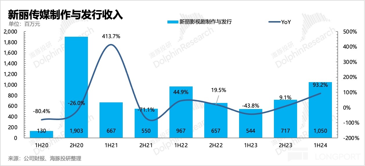 图表, 直方图描述已自动生成