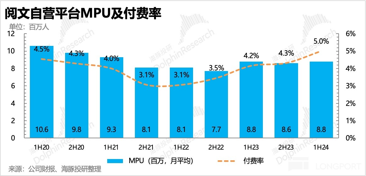 图表, 条形图描述已自动生成