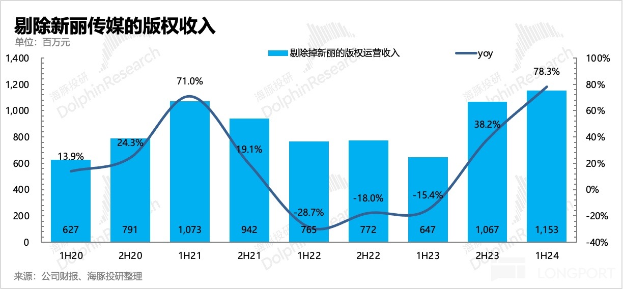 图表描述已自动生成